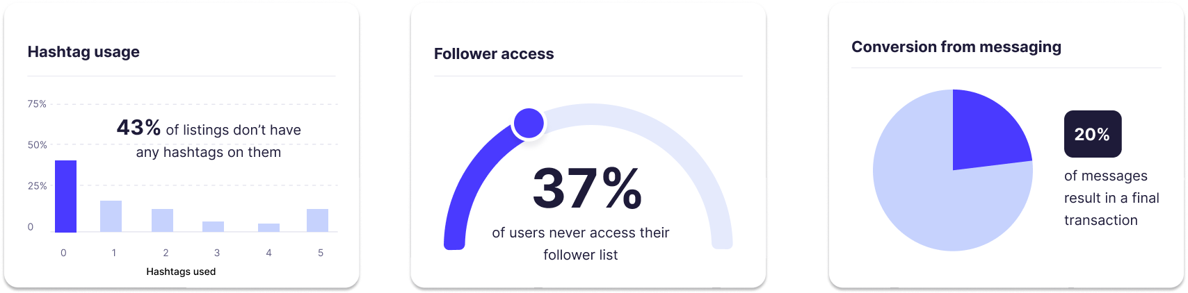 User research findings and target audience insights